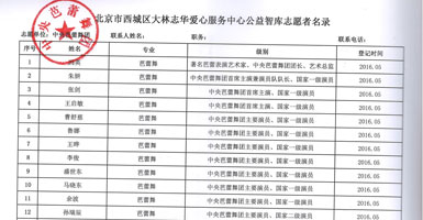 二、建立了“公益智库”